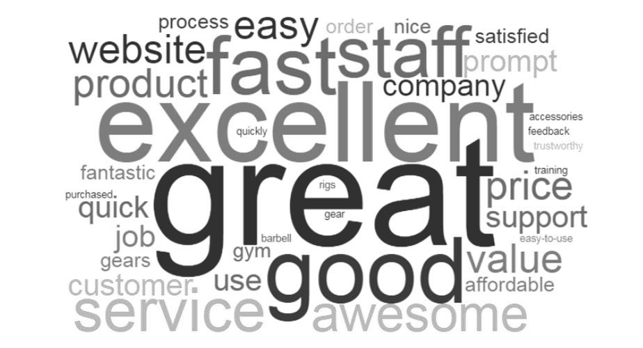 Customer Testimonials Word Cloud - Again Faster