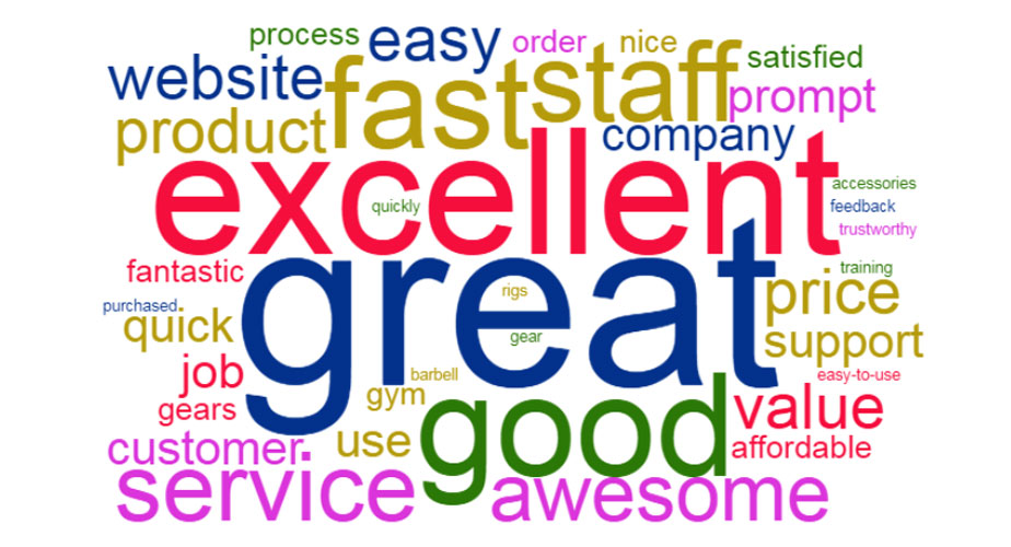 Customer Testimonials Word Cloud - Again Faster